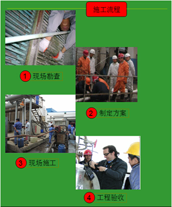 潔能環保清洗工程流程